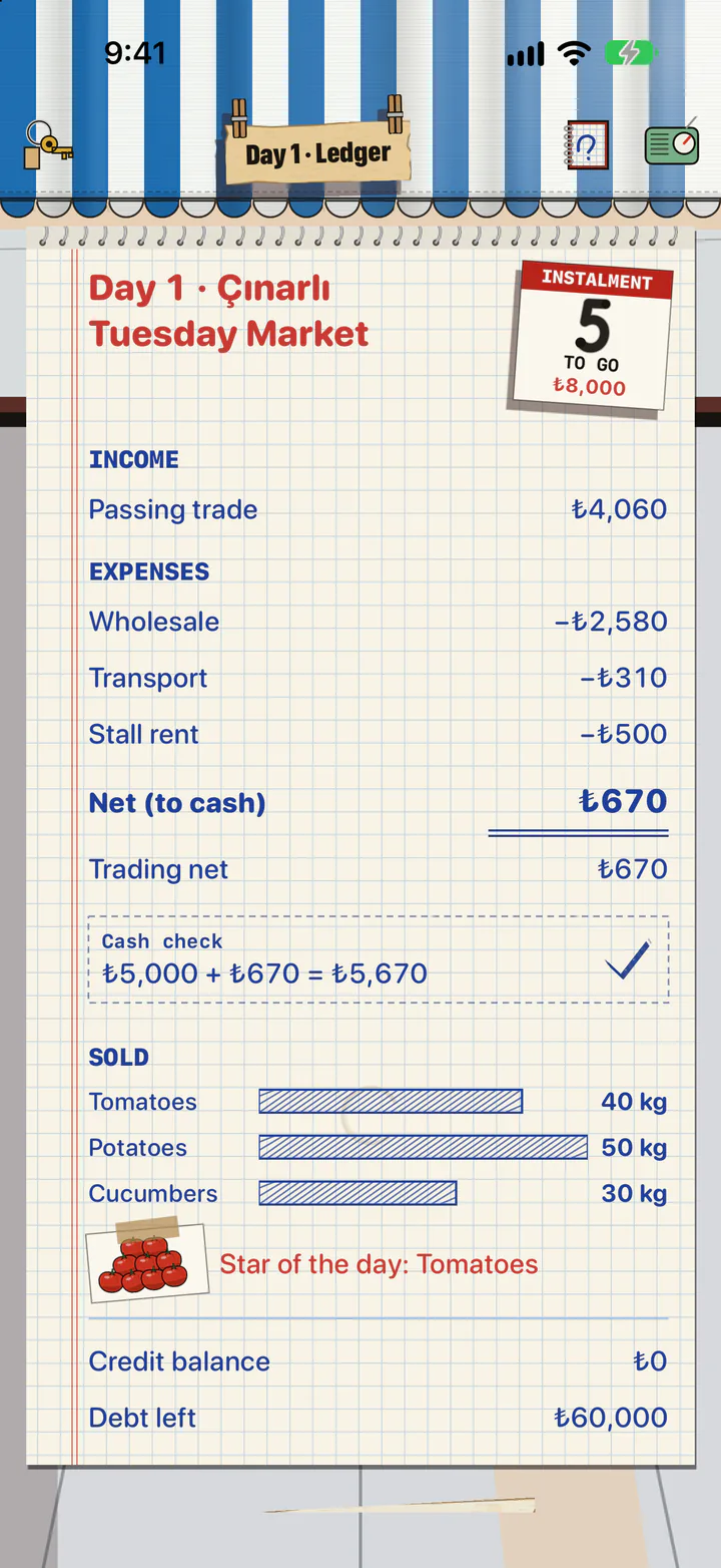 Stallkeeper's ledger for day 1: ₺670 net to cash, an ₺8,000 instalment due in 5 days and ₺60,000 of debt left.