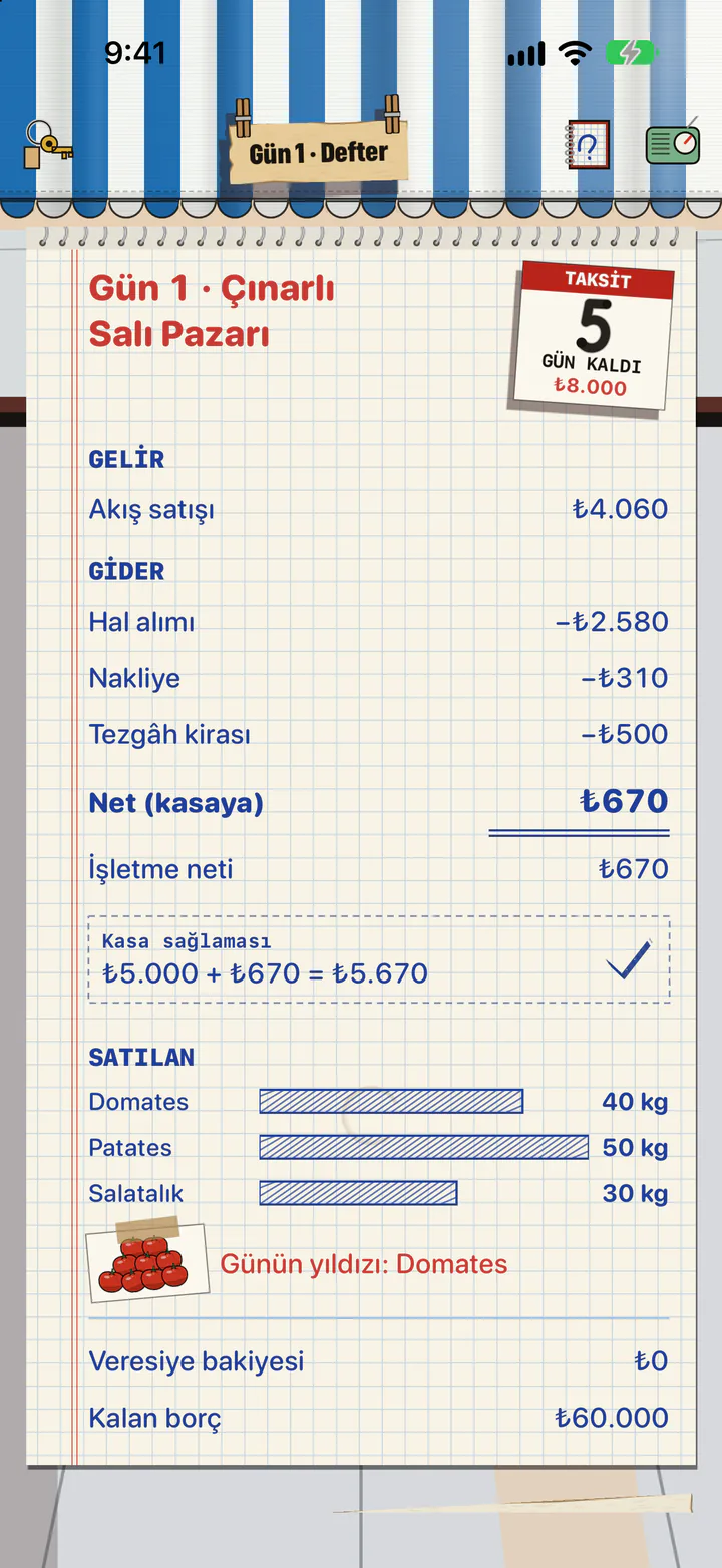 Pazarcı'da 1. günün defteri: kasaya net ₺670 girmiş, ₺8.000'lik taksite 5 gün var, kalan borç ₺60.000.